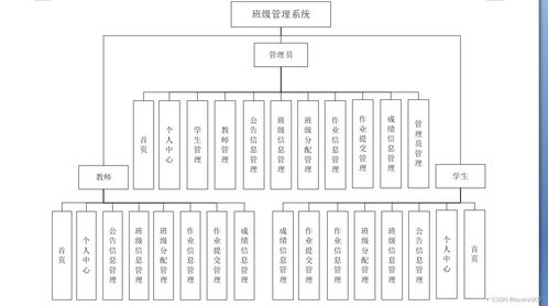 基于SSM架構(gòu)的Java班級(jí)管理系統(tǒng)設(shè)計(jì)與實(shí)現(xiàn)